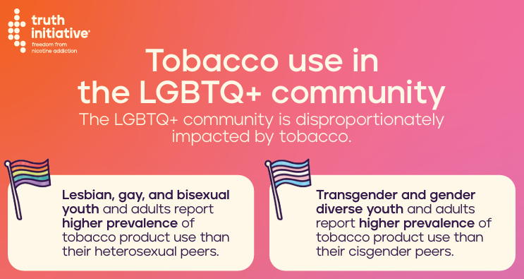 Tobacco use in LGBTQ+ Communities